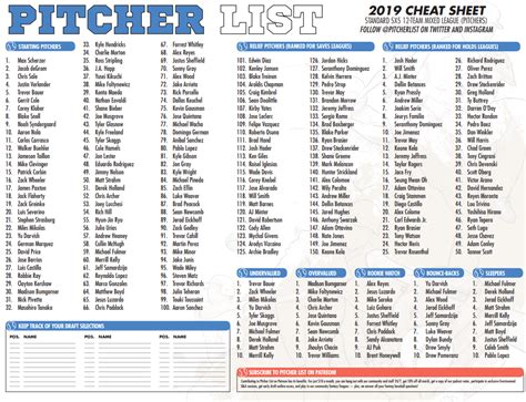 Its time With spring training in full swing and Yahoo Fantasy Baseball open for the 2021 MLB season, our analysts, some of. . Fantasy baseball cheat sheet